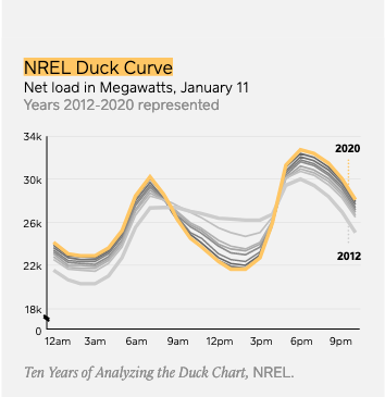 nrel duck_curve
